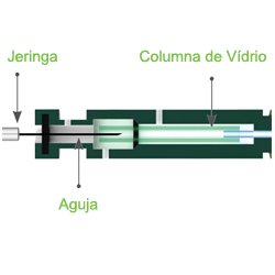jeringas-estandar