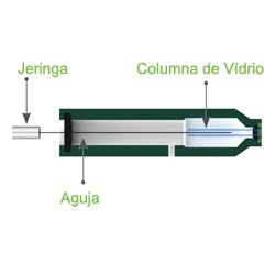 jeringas-de-inyeccion-en-columna